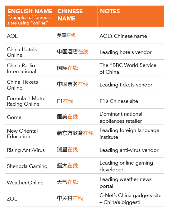 TLD-dot-chinese-online-en-web