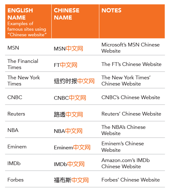 Some examples of famous brands which use the Dot Chinese Website Chinese characters in their names.