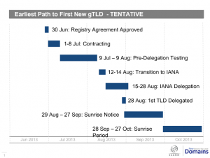 Slide from ICANN New gTLD webinar June 5