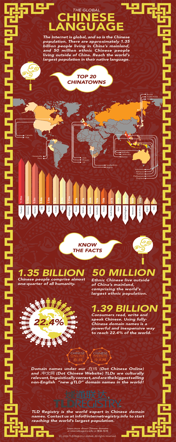 Where do Chinese People Live Infograph_TEST